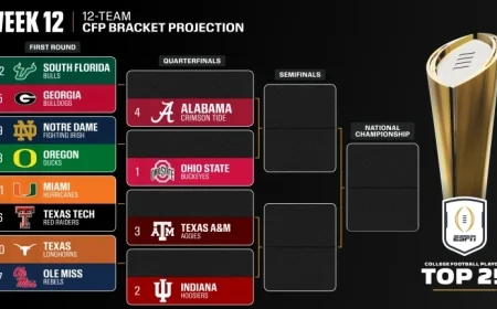 Ohio State, Indiana, Texas A&M Lead CFP Rankings