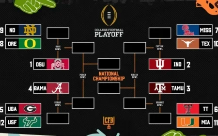 2025 Playoff Projections: Week 12 CFP Bracket and Bowl Predictions