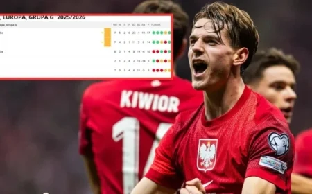 How Poland Can Secure Direct Qualification for the 2026 World Cup