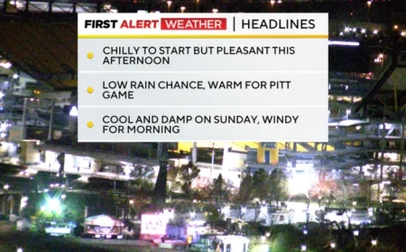 Rain Showers Forecast for Pittsburgh College Gameday, Cooler Weather to Follow