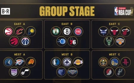 NBA Cup 2025: Standings and Bracket Predictions Post-November 14 Games