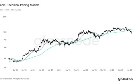 Bitcoin Nears ‘Death Cross’ as Market Tests Key Historical Pattern