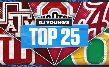 Georgia Climbs to Top 5 in 2025 College Rankings; Alabama Drops Out of Top 10