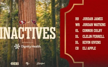 Ferrell Sidelined, Lenoir to Play: Week 11 Inactives for 49ers vs. Cardinals