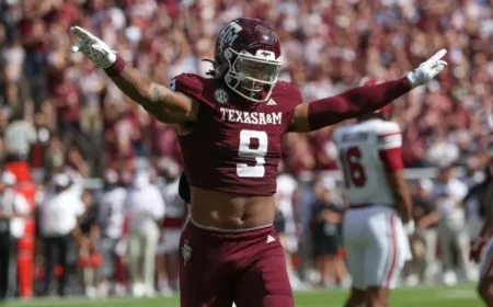 Texas A&M Faces Adversity: Which Teams Best Handle Chaos?