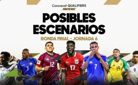 Decisive Scenarios for World Cup Qualification in CONCACAF’s Final Matchday