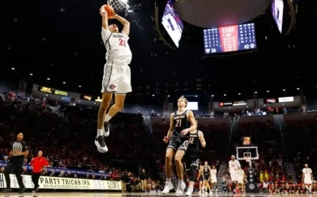 San Diego State Resumes Play Against Troy After Extended Break