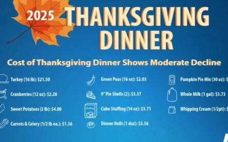 Thanksgiving Dinner Costs Fall