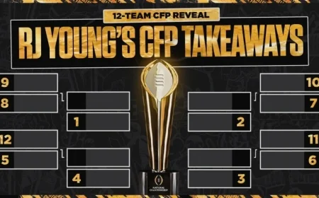 Key Insights from the 2025 CFP Rankings’ Third Release