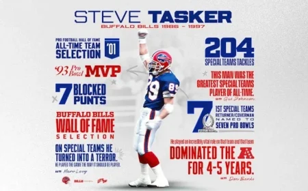 Bills Legend Steve Tasker Advances in 2026 Seniors Hall of Fame Race