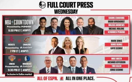 Rockets and Kevin Durant Face Off Against Cavaliers and Donovan Mitchell Wednesday