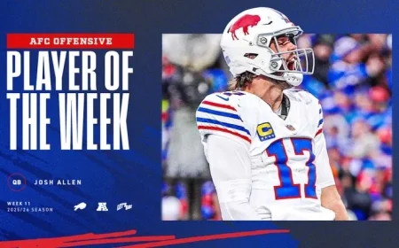 Josh Allen Earns AFC Offensive Player of the Week for Week 11 Triumph