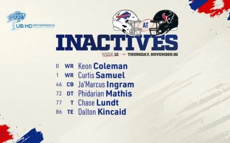 Buffalo Bills Announce Inactives List for Texans Matchup