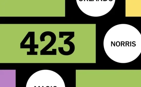 Sports Edition Unveils Puzzle No. 423 Hints for November 20, 2025