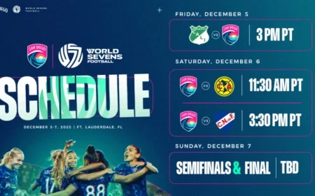 San Diego Wave FC Reveals World Sevens Football Tournament Schedule