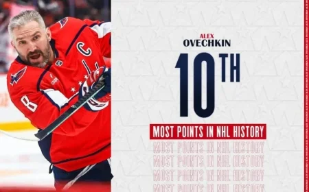 Ovechkin Breaks Into NHL’s Top 10 All-Time Points After Four-Point Game