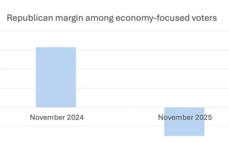 Paul Krugman Explores Vibecessions in Part II on Substack