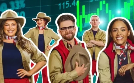 “I’m A Celeb Cast’s Net Worth Reveals Desperate Need for Paycheck”