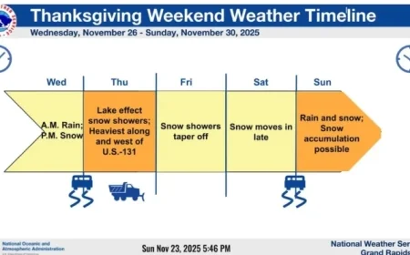 Winter Storm Threatens Hazardous Thanksgiving Travel in Michigan