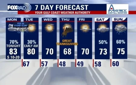 Houston Weather Alert: Expect Storms Monday Evening, Says FOX 26