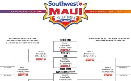 2025 Maui Invitational: Bracket, Schedule, Scores, and TV Channels