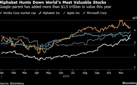 Alphabet’s AI Chips and Gemini Model Set to Rival Nvidia
