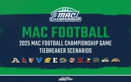 2025 MAC Football Championship: Tiebreaker Rules Explained