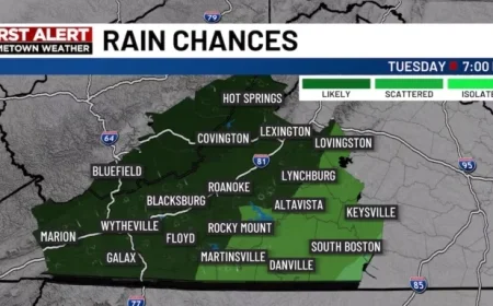 Scattered Showers Arrive Promptly