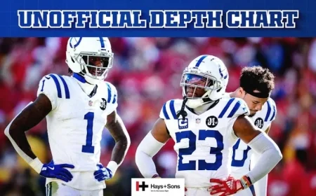 Colts Unveil Week 13 Depth Chart for Matchup Against Texans