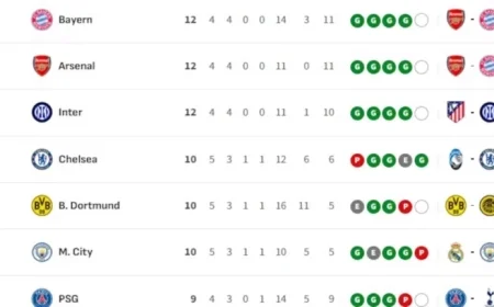 2025/26 Champions League: Provisional Qualifiers, Play-offs, and Eliminations