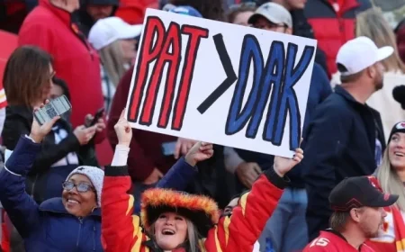 Chiefs Prepared to Face Cowboys in Short Week Showdown