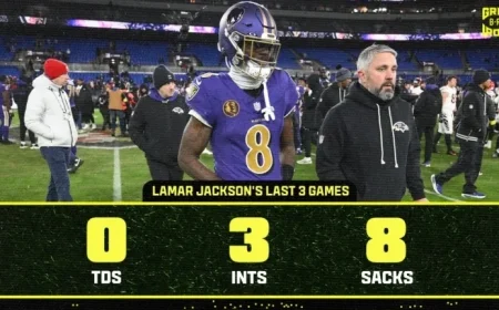 NFL Fans Criticize Lamar Jackson, Ravens for 5 Turnovers in Bengals Loss