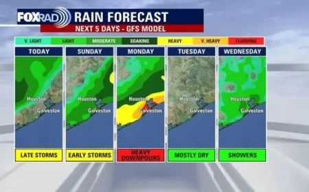 Houston Braces for Heavy Saturday Storms and Chilly December Kickoff