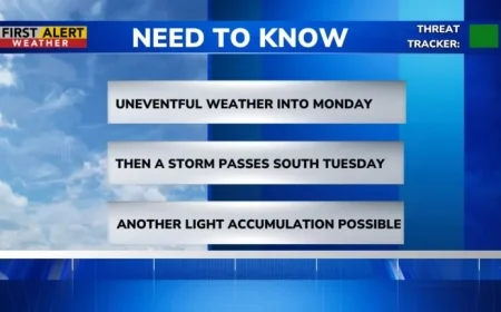 Active Weather Pattern Persists: Stay Informed with First Alert Weather