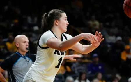 Iowa vs. Fairfield Women’s Basketball: Prediction and Key Highlights