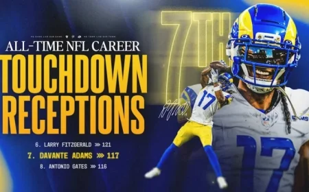 Davante Adams Surpasses Antonio Gates, Now 7th in All-Time Touchdowns