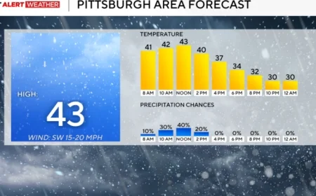Snow Expected in Pittsburgh This Week as Weekend Ends Cool