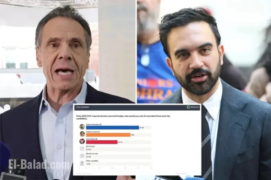 Cuomo and Sliwa Narrowly Trail Mamdani in NYC Mayoral Election Poll