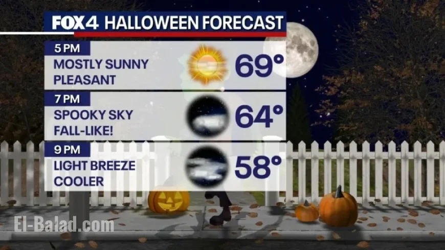 Dallas Halloween Weekend Weather Forecast