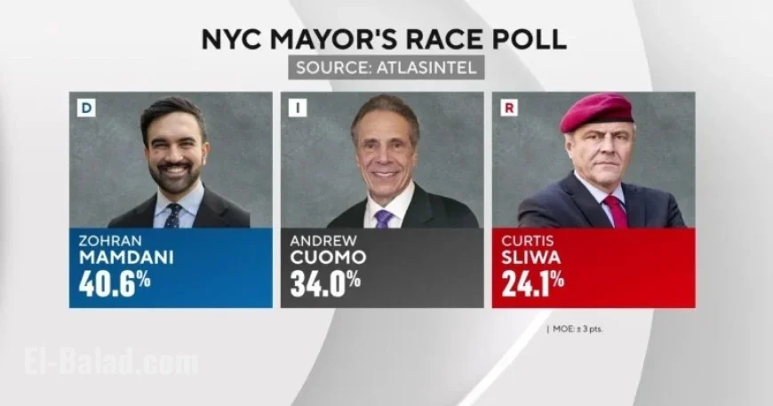 Zohran Mamdani’s NYC Mayoral Lead Narrows as Early Voting Concludes