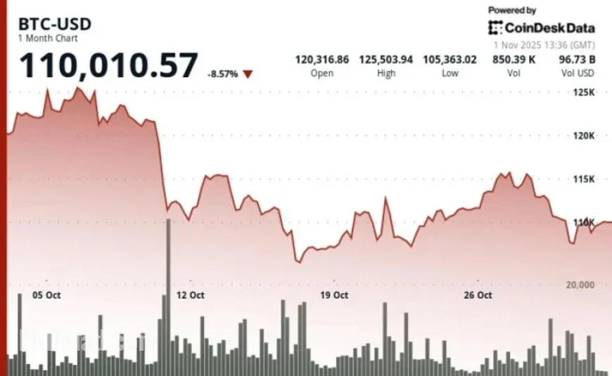 Bitcoin Falters in Uptober, While Select Altcoins Gain Momentum