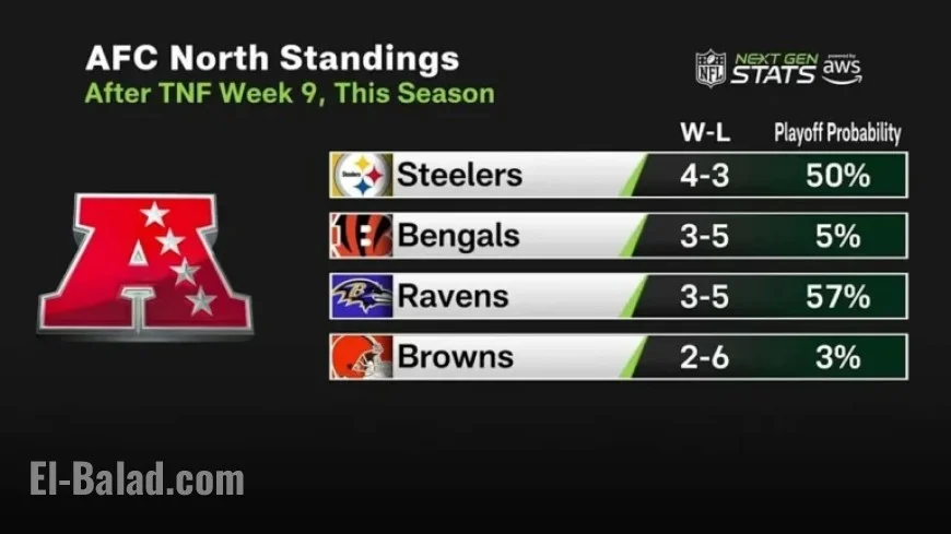 AFC North Playoff Chances Updated After Ravens Win Against Miami
