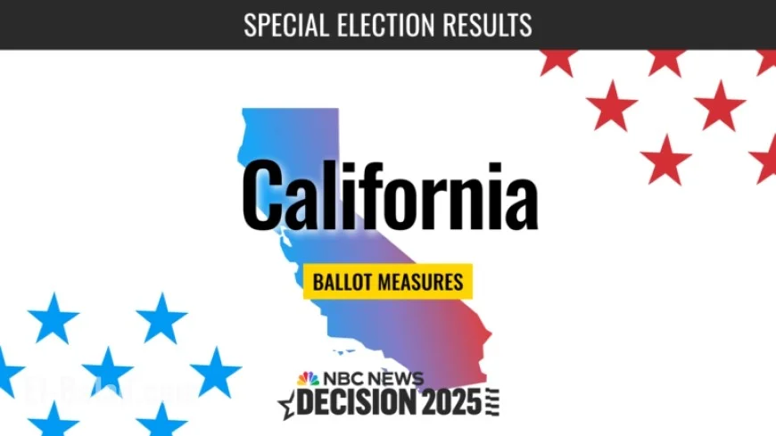 Live Updates: 2025 California Special Election Results for Proposition 50