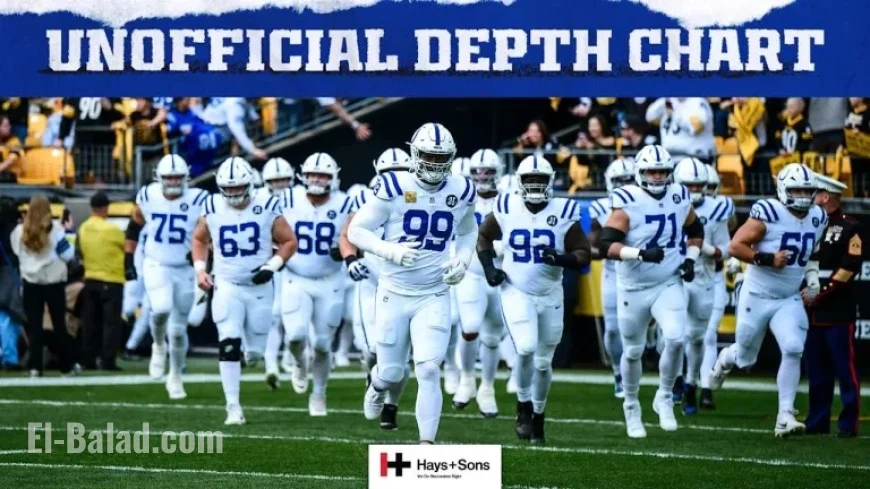 Colts Unveil Week 10 Depth Chart for Atlanta Clash
