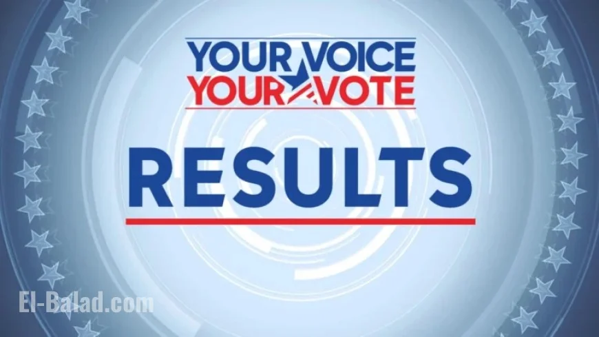 California Prop 50: Special Election Live Results and Voter Turnout