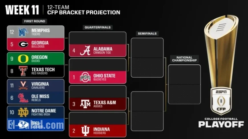 Ohio State, Indiana, Texas A&M, Alabama Lead CFP Rankings