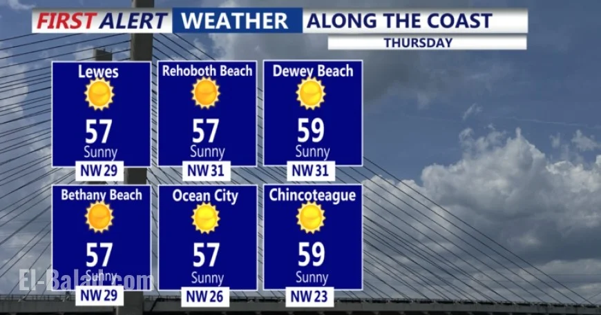 Thursday Weather: Windy Morning, Sunny Afternoon, Frosty Friday Ahead