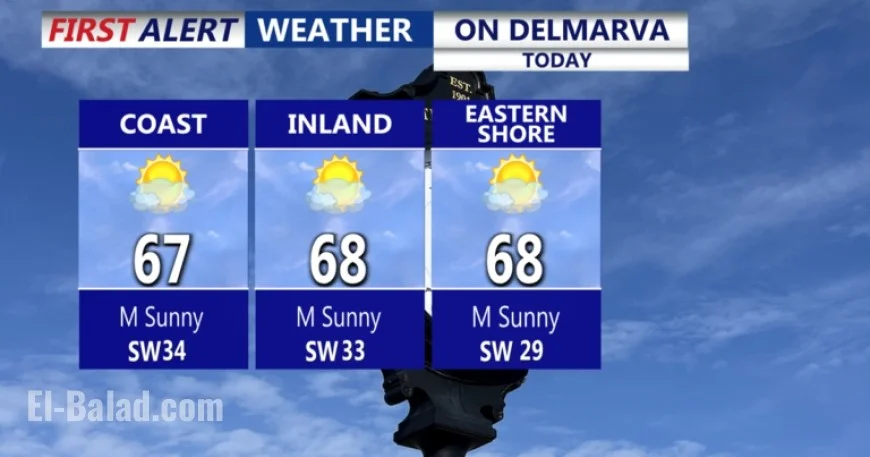 Storm Systems Bring Gusty Winds and Temperature Swings to Delmarva
