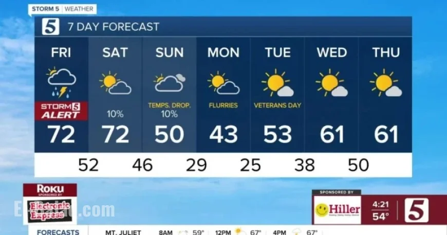 Storm Alert: Brace for Severe Weather on November 7, 2025