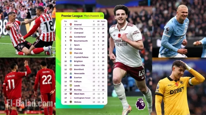 Premier League Table’s Predictive Power After 100 Matches Analyzed